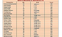 TLCCV2013-Winners2