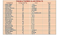 TLCCV2013-Winners4