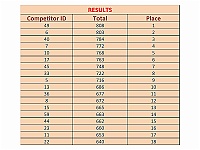 Results1