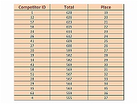Results2