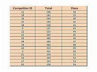 Results3