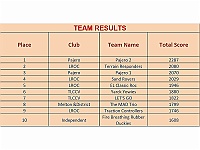 Results5