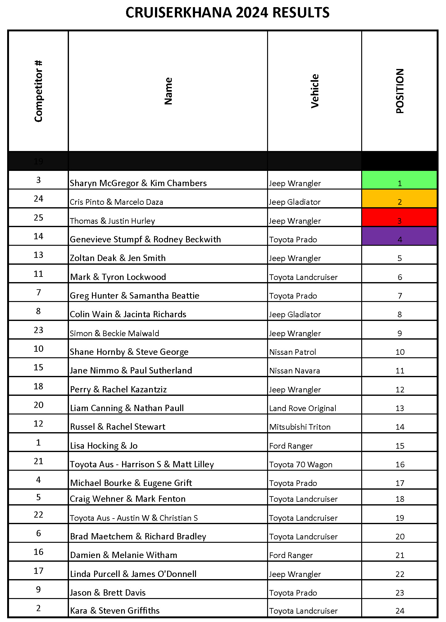 CK FinalResults 2024